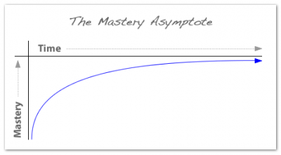 the_mastery_asymptote the_mastery_asymptote